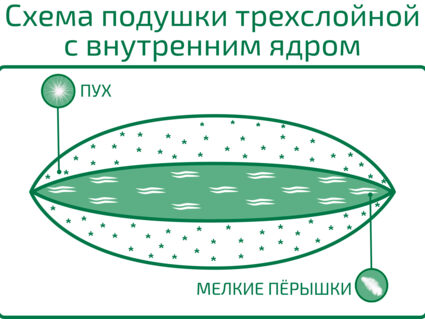 Подушка Nature’S-Natura Sanat Для женщин 70х70