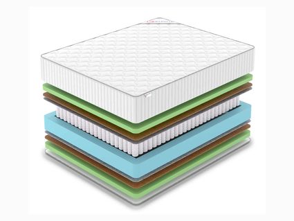 Матрас Denwir CLASSIC MIDDLE FOAM PLUS TFK 160х190