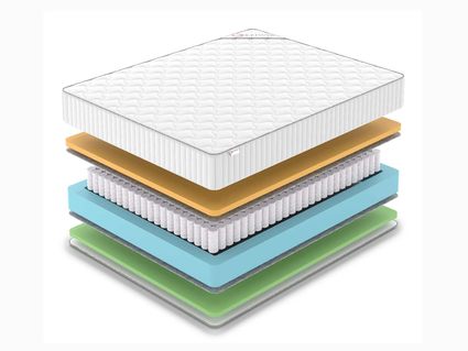 Матрас Denwir CLASSIC MEMO FOAM TFK 200х200