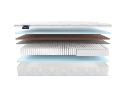 Матрас Materlux Mintaro Multi Forte 25