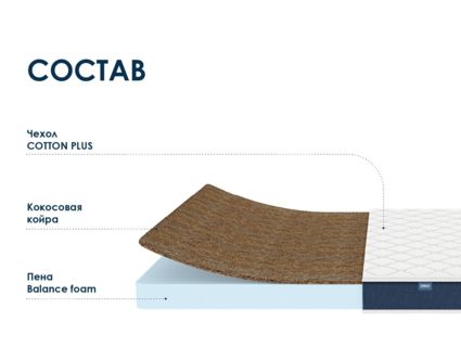 Матрас Димакс Практик Чип Ролл 10 кокос 200х200