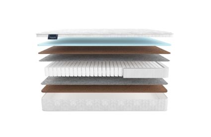 Матрас Materlux Adamello Light 55