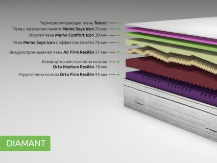 Матрас Kamasana DIAMANT 160х200