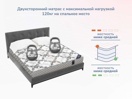 Матрас Димакс Твист Ролл Софт сайд 22