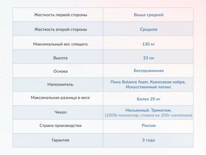 Матрас Димакс Твист ролл найт 43