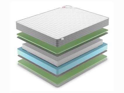 Матрас Denwir BEST FOAM S1000 29