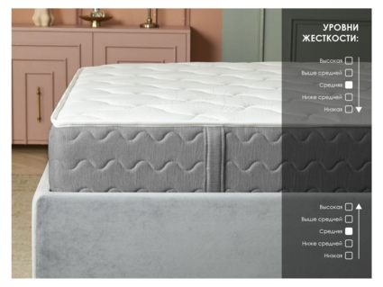 Матрас Димакс ОК Базис Плюс 120х200