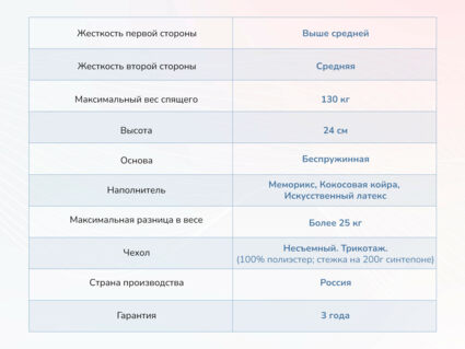 Матрас Димакс Твист ролл медиум мемори 25