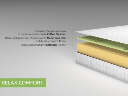 Матрас Kamasana RELAX COMFORT 180х200