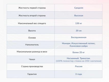 Матрас Димакс Твист Ролл Мемори 34