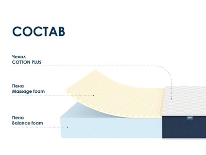 Матрас Димакс Практик Чип Ролл 18 массаж 180х195