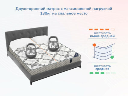 Матрас Димакс Твист ролл найт 43