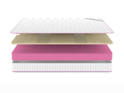 Матрас Denwir MEGA SOFT RELAX 17 51