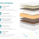 Матрас Димакс Герой 90х190