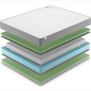 Матрас Denwir BEST FOAM S1000 120х190