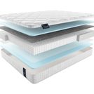 Матрас Materlux Aneto Multi 145х190