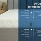 Матрас Димакс Relmas Cocos 3 S1000 200х200