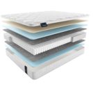 Матрас Materlux Albris Light 80х186